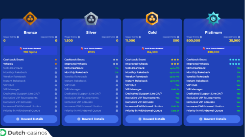 Carlospin Casino VIP-programma
