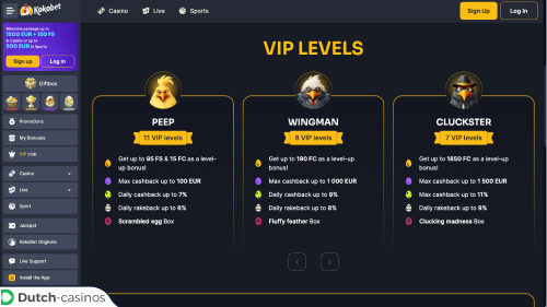 KokoBet Casino VIP-programma
