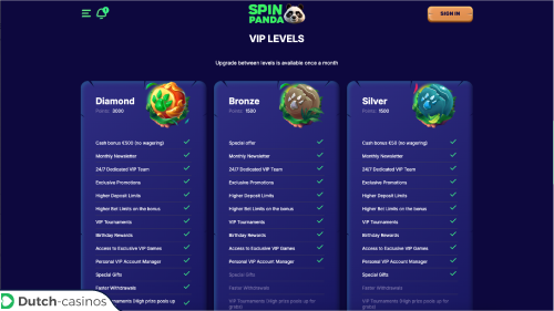 Spin Panda Casino VIP-programma