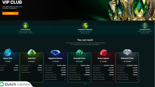 Luckygem Casino VIP-programma
