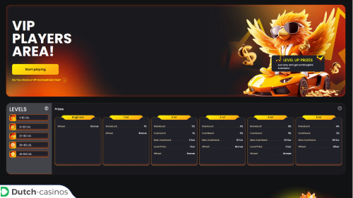 NixBet Casino VIP-programma