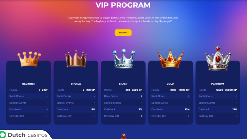 Koning VIP-programma