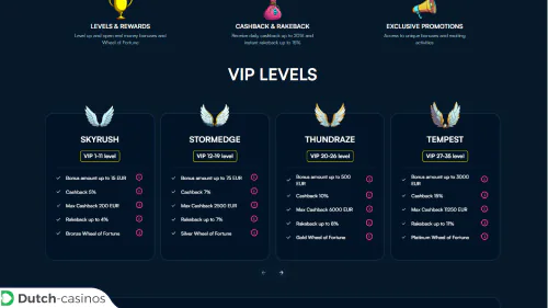 FanoBet VIP-programma