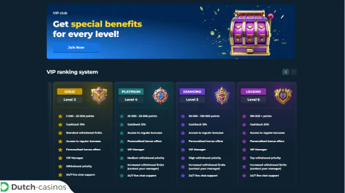 Rolly Spin VIP-programma