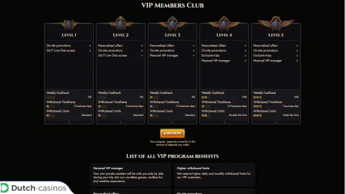 Atefia VIP-programma